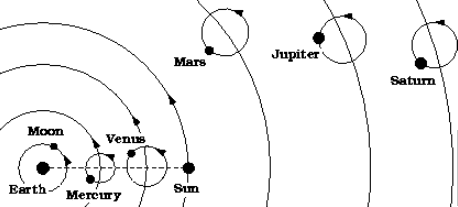 Ptolemy's geocentric model