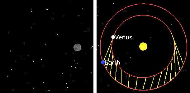 Animation of retrograde motion of Venus